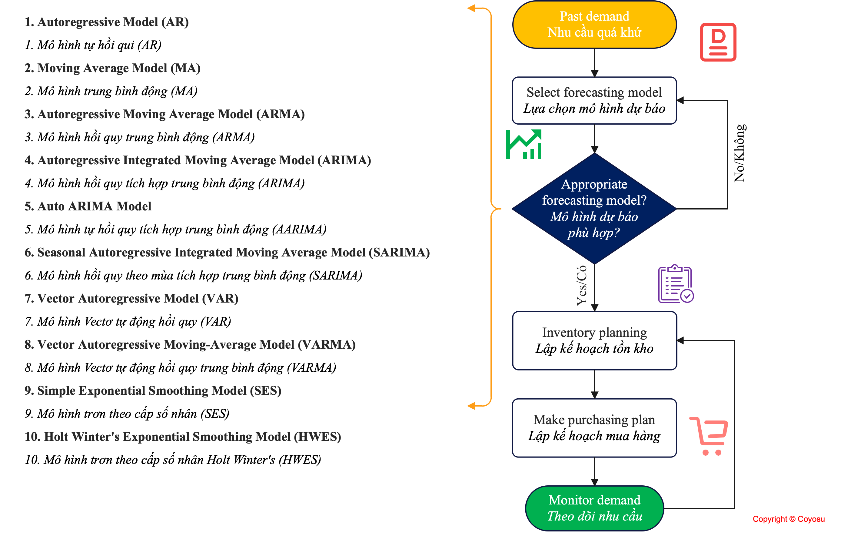 Forecasting spare parts demand Maintenance Module; Maintenance and Repair Software