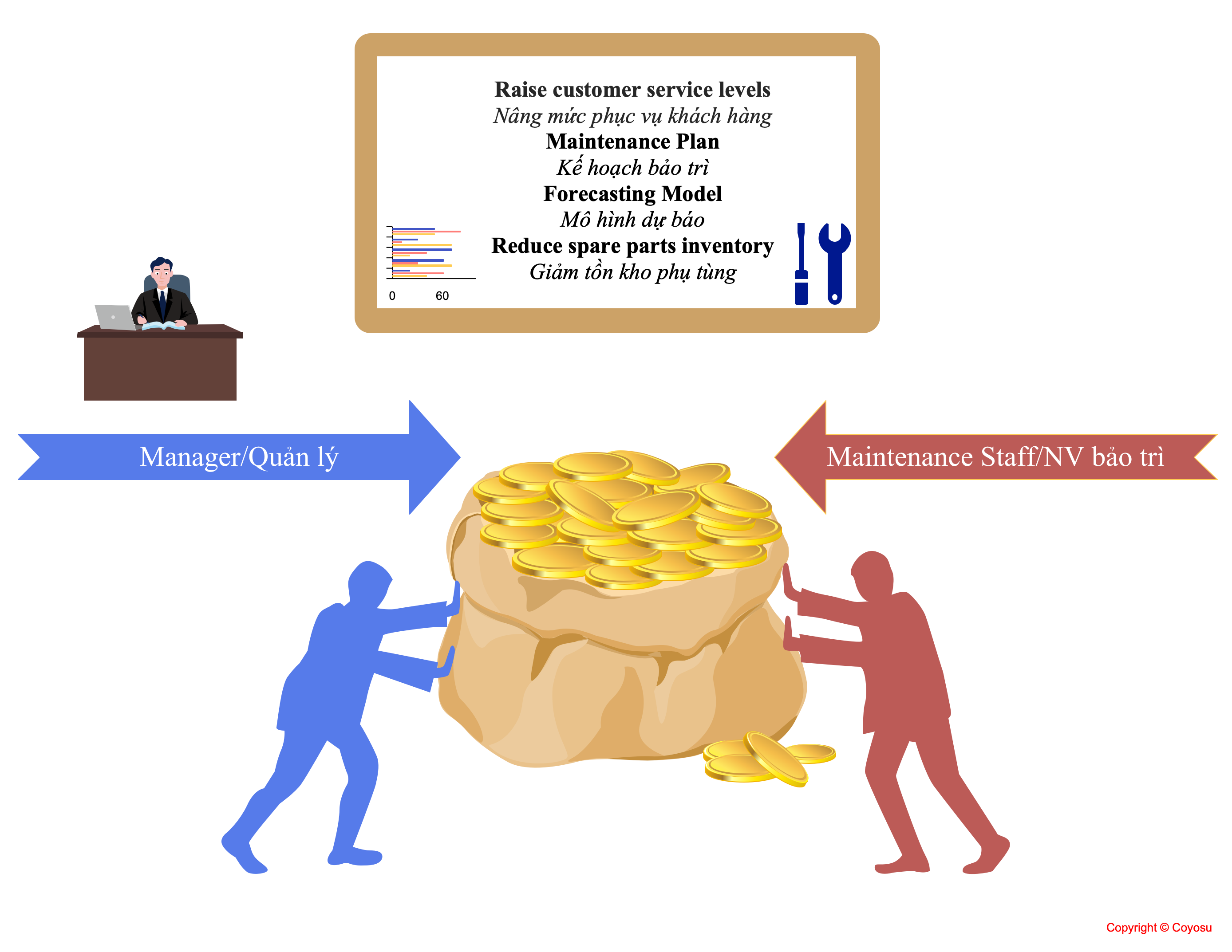Maintenance Benefits Maintenance Module; Maintenance and Repair Software