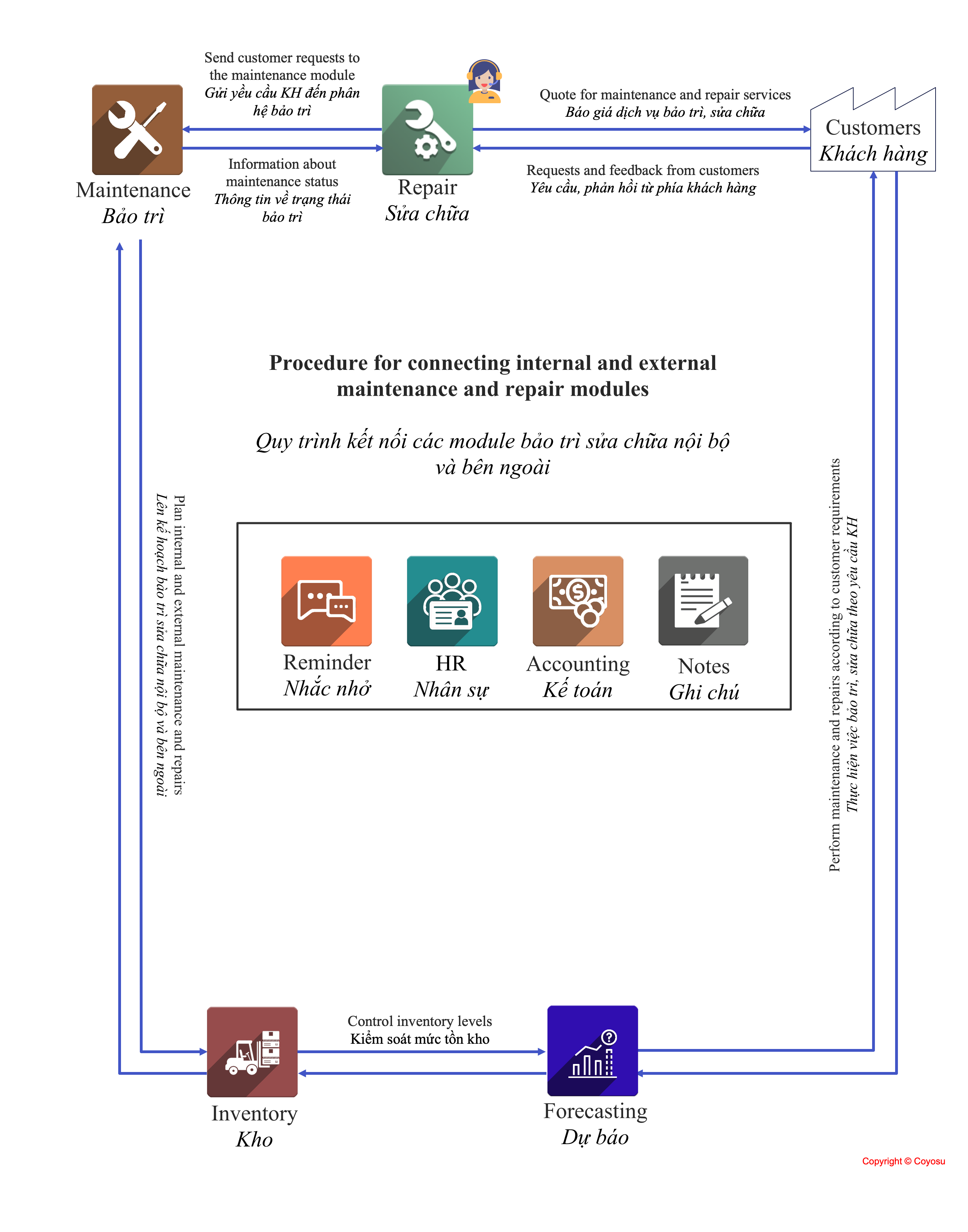 Maintenance Features Maintenance Module; Maintenance and Repair Software