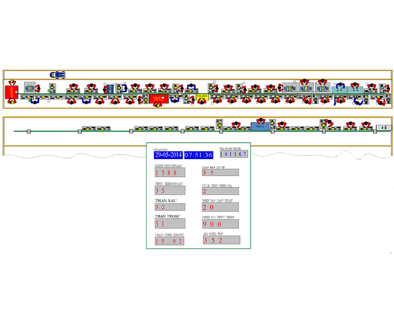 Arena Simulation Courses