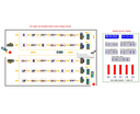 Arena Simulation Courses